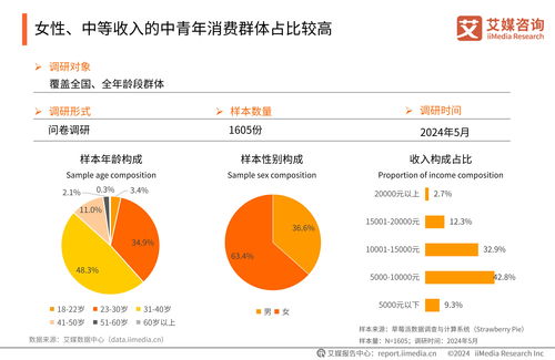 艾媒咨詢發(fā)布《2024年中國睡眠健康產(chǎn)品創(chuàng)新及消費洞察報告》，揭示睡眠健康新趨勢