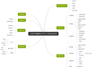 初識(shí)SDN 下一代網(wǎng)絡(luò)技術(shù)的革命性架構(gòu)