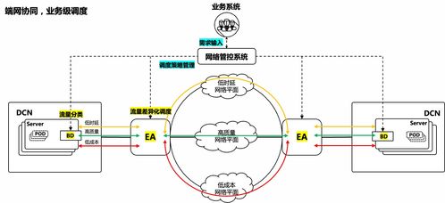 騰訊五項(xiàng)網(wǎng)絡(luò)技術(shù)成果入選國際頂會(huì)SIGCOMM與NSDI，彰顯中國網(wǎng)絡(luò)技術(shù)創(chuàng)新實(shí)力